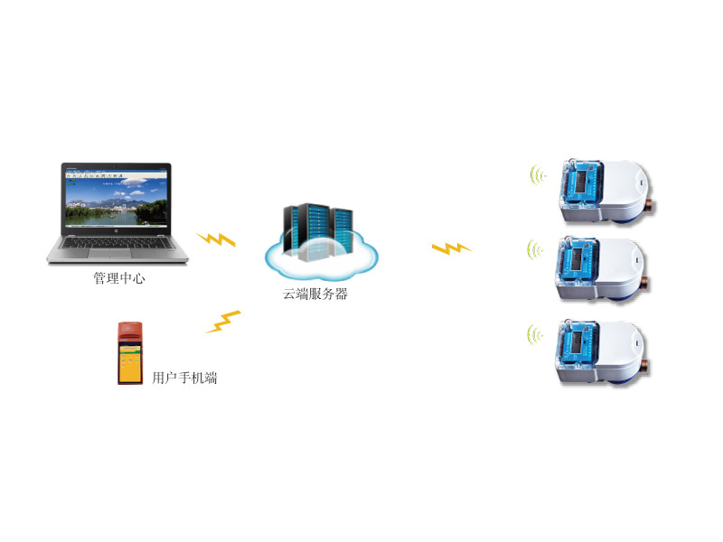 NB-IOT物聯(lián)網(wǎng)遠傳智能水表